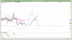 FTSE 100 Prediction