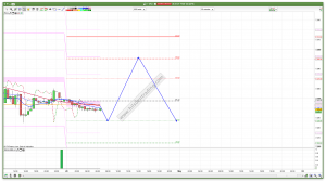 FTSE 100 Prediction