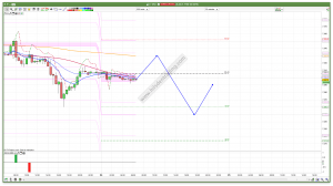 FTSE 100 Prediction