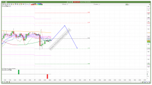 FTSE 100 Prediction