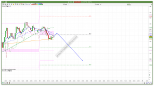 FTSE 100 Prediction