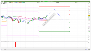 FTSE 100 Prediction