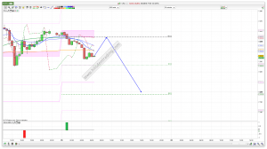 FTSE 100 Prediction