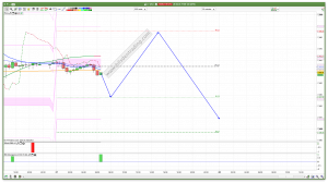 FTSE 100 Prediction