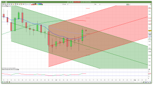 FTSE 100 Prediction Daily Channels
