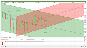 FTSE 100 Prediction Daily Channels