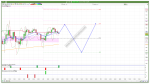 FTSE 100 Prediction