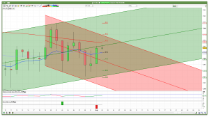 Daily FTSE 100 Support Resistance Channels