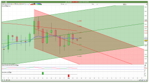 Daily FTSE 100 Support Resistance Channels