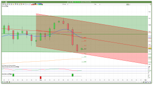 Daily FTSE 100 Support Resistance Channels