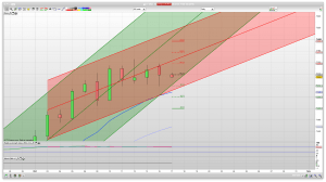 FTSE 100 Prediction Support Resistance Trading Signals