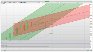 FTSE 100 Prediction Support Resistance Trading Signals Anlaysis