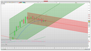 FTSE 100 Prediction Support Resistance Trading Signals