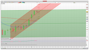 FTSE 100 Prediction Support Resistance Trading Signals