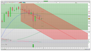 FTSE 100 Prediction Support Resistance learn to trade analysis