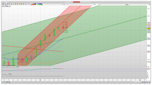 FTSE 100 Prediction Support Resistance Trading Signals