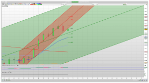 FTSE 100 Prediction Support Resistance Trading Signals