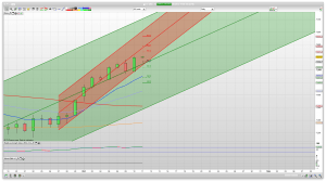 FTSE 100 Prediction Support Resistance Trading Signals