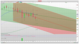 FTSE 100 Prediction Support Resistance learn to trade analysis