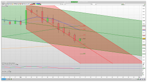 FTSE 100 Prediction Support Resistance learn to trade analysis