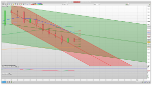 FTSE 100 Prediction Support Resistance learn to trade analysis