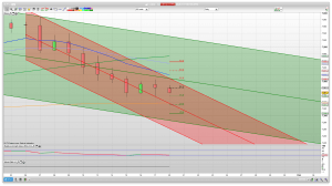 FTSE 100 Prediction Support Resistance learn to trade analysis