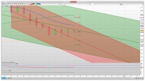 FTSE 100 Prediction Support Resistance learn to trade analysis