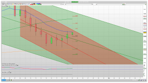 FTSE 100 Prediction Support Resistance learn to trade analysis
