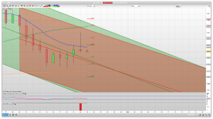 FTSE 100 Prediction Support Resistance learn to trade analysis