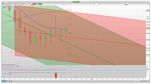 FTSE 100 Prediction Support Resistance learn to trade analysis