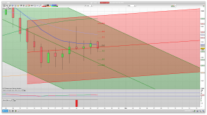 FTSE 100 Prediction Support Resistance learn to trade analysis