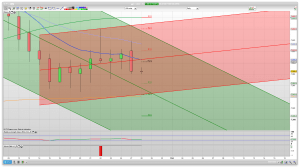 FTSE 100 Prediction Support Resistance learn to trade market analysis