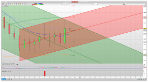 FTSE 100 Prediction Support Resistance learn to trade market analysis