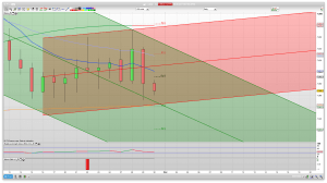 FTSE 100 Prediction Support Resistance learn to trade market analysis