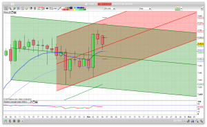 FTSE 100 Prediction Support Resistance learn to trade analysis