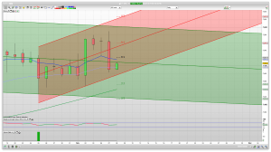 FTSE 100 Prediction Support Resistance learn to trade analysis