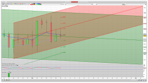 FTSE 100 Prediction Support Resistance learn to trade analysis