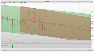 FTSE 100 Prediction Support Resistance learn to trade analysis