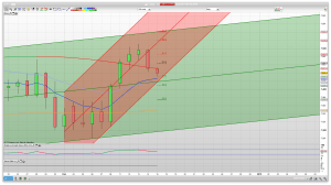 FTSE 100 Prediction Support Resistance learn to trade market analysis