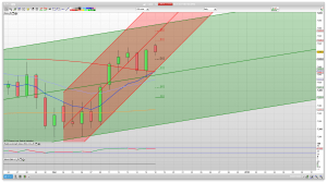 FTSE 100 Prediction Support Resistance learn to trade market analysis