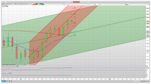 FTSE 100 Prediction Support Resistance learn to trade market analysis