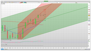 FTSE 100 Prediction Support Resistance learn to trade market analysis