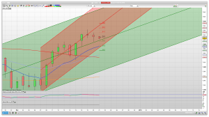 FTSE 100 Prediction Support Resistance learn to trade market analysis