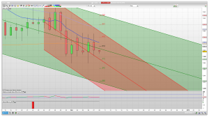 FTSE 100 Prediction Support Resistance learn to trade market analysis