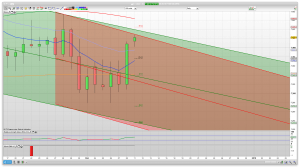 FTSE 100 Prediction Support Resistance learn to trade market analysis