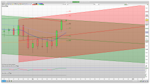 FTSE 100 Prediction Support Resistance learn to trade market analysis