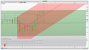 FTSE 100 Prediction Support Resistance learn to trade market analysis