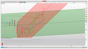 FTSE 100 Prediction Support Resistance learn to trade market analysis