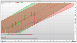 7793 resistance held | 7753 to watch today | Trading Technical Analysis