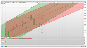 7700 7661 support 7744 resistance | Trading Technical Analysis